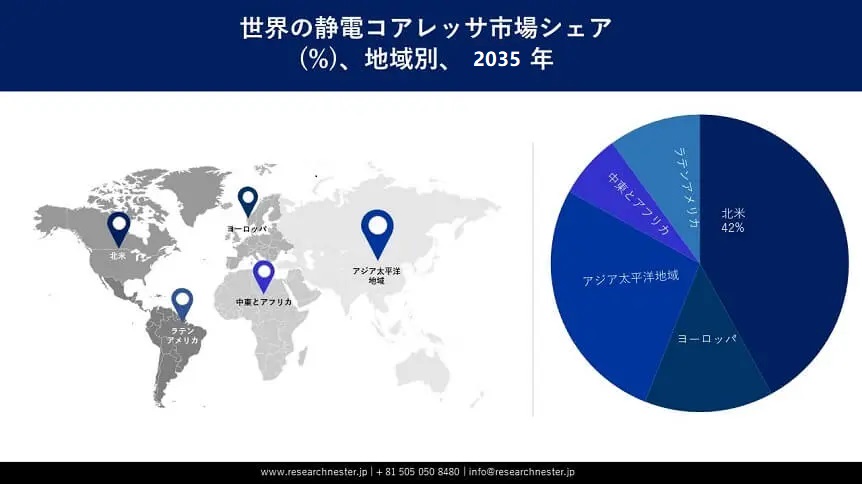 Electrostatic Coalscers Market Survey
